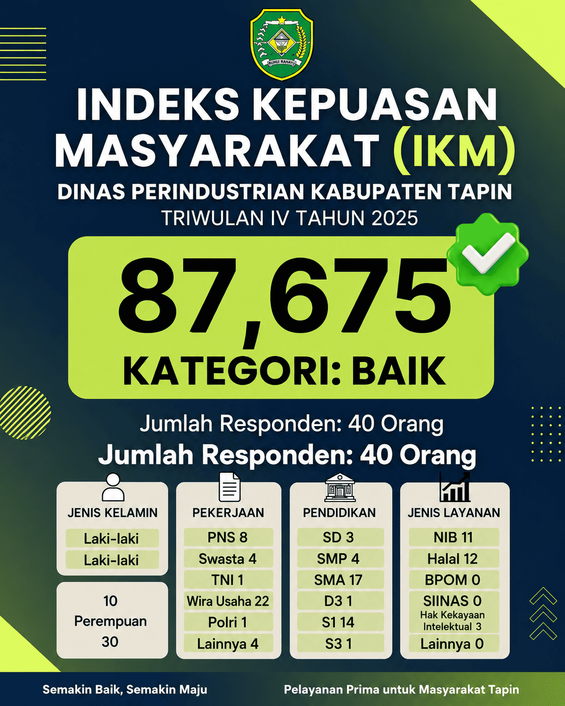 Survei Kepuasan Masyarakat Dinas Perindustrian